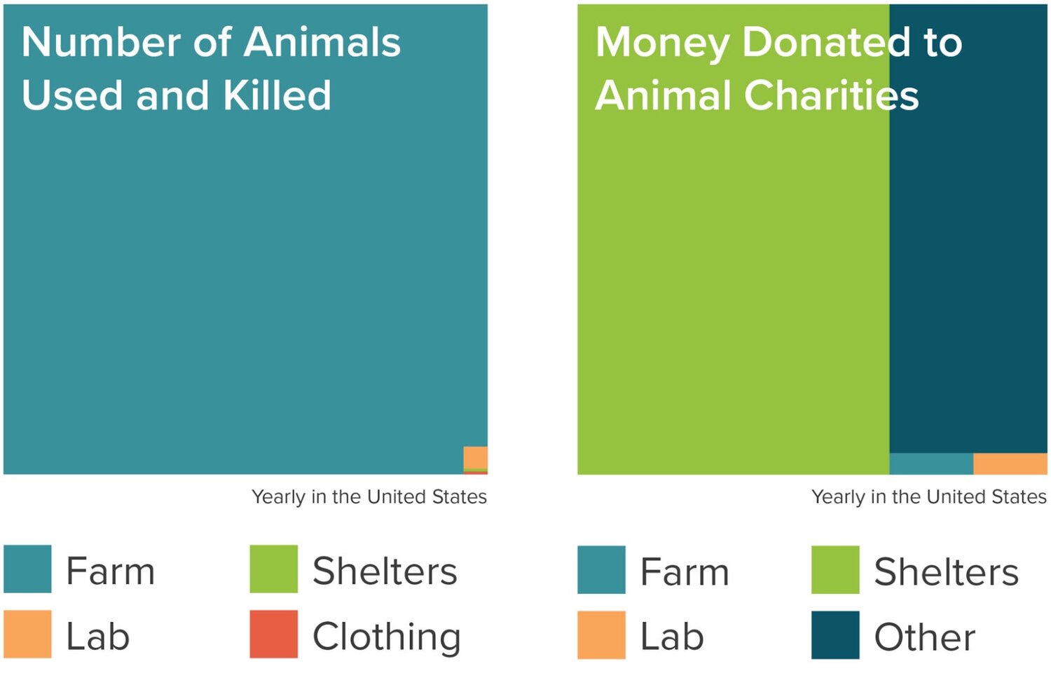 Animal statistics Animal statistics