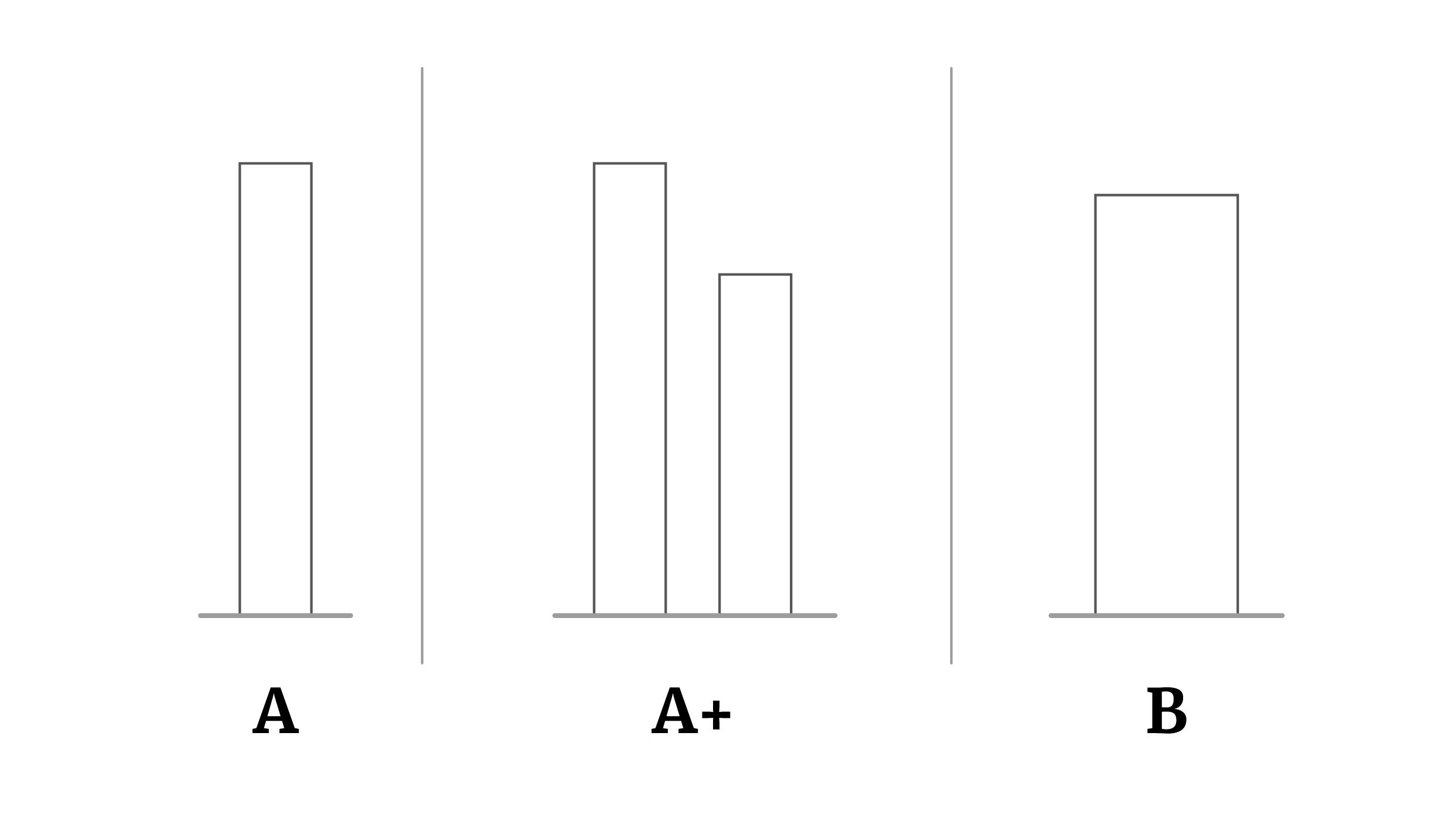 Mere Addition Paradox