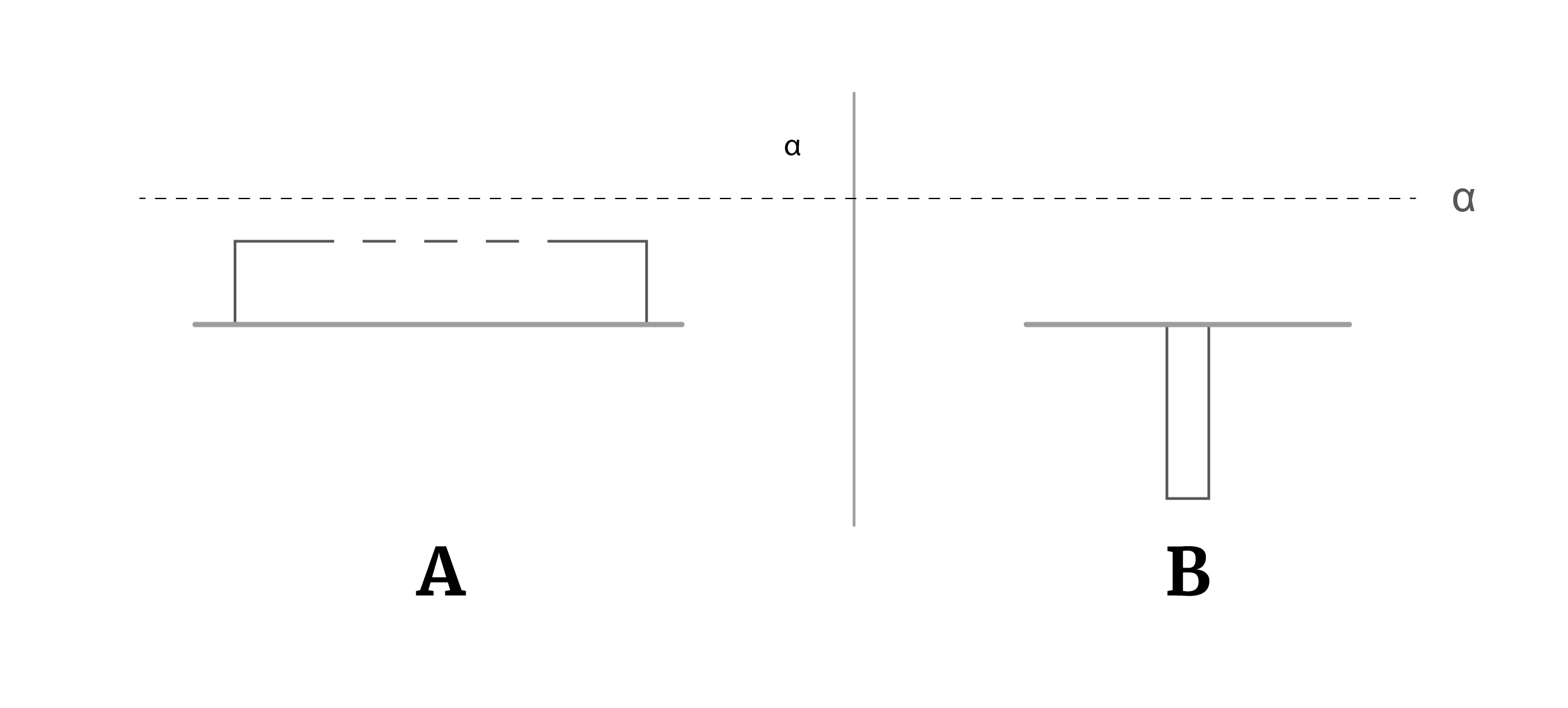 Critical level theory