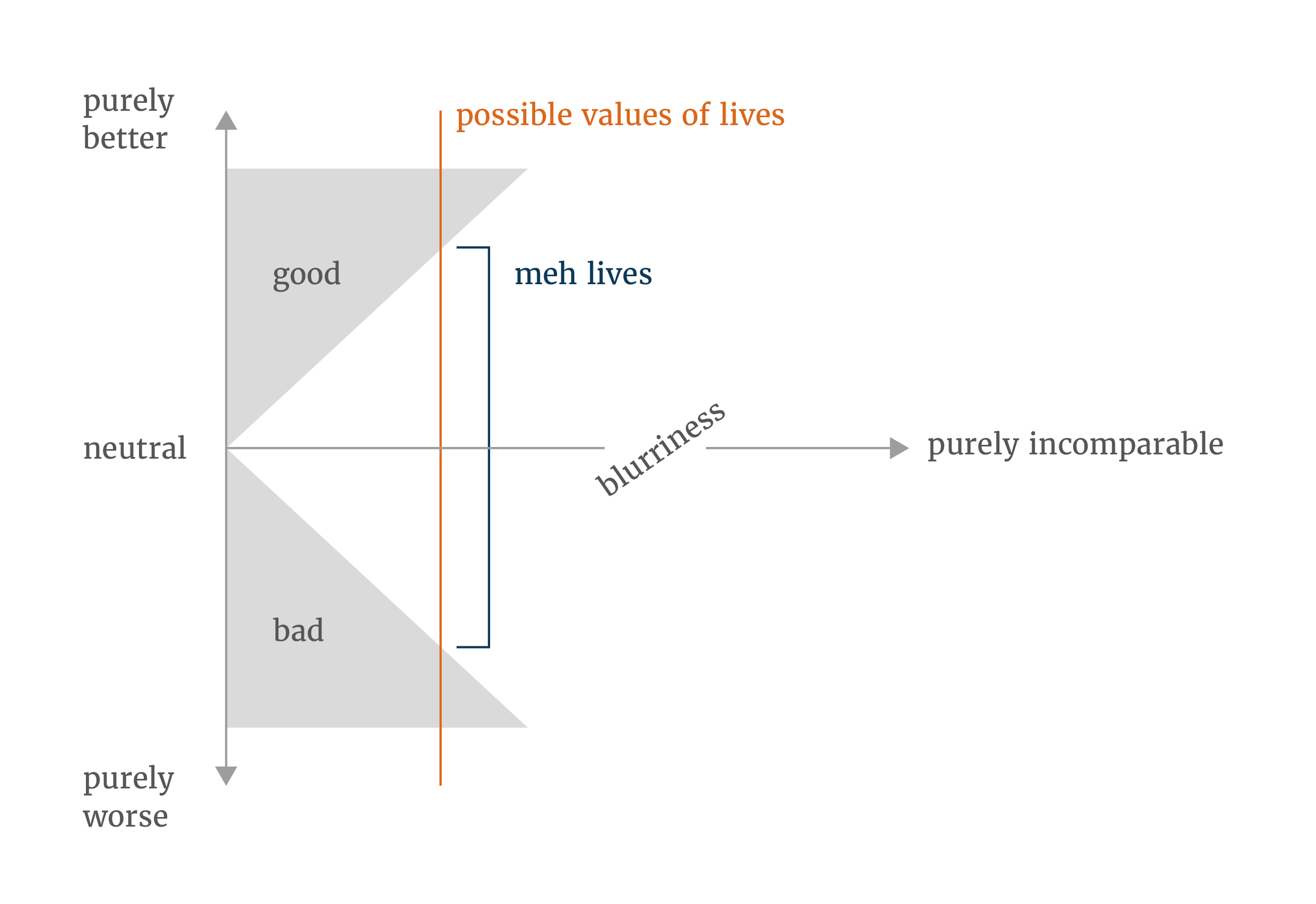 Critical range theory